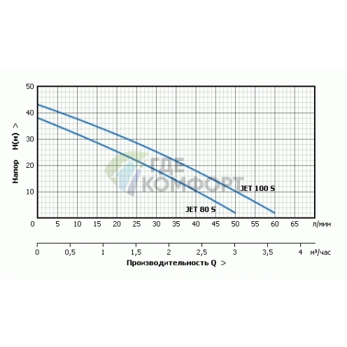 Насосная станция UNIPUMP AUTO JET 80 S-50 S-50 с гидроаккумулятором 50л из нерж. стали - фото 4