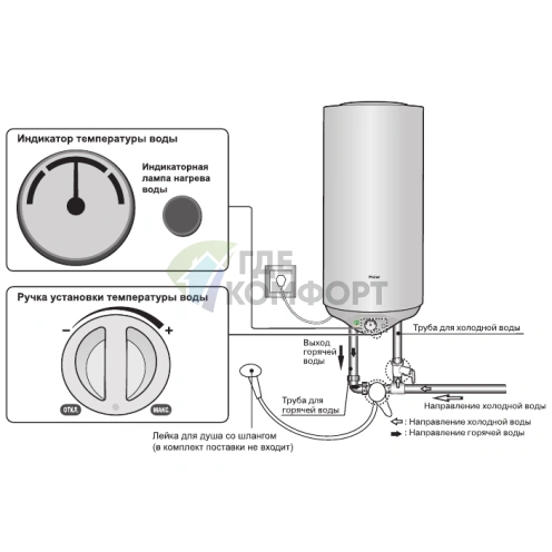 Водонагреватель накопительный электрический Haier ES50V-R1(H) фото 3