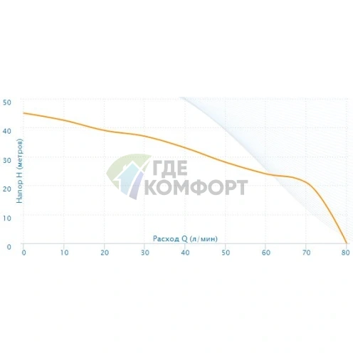 Насосная станция Aquario AUTO AJC-125C - фото 4