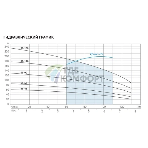 Скважинный насос Aquario ASP(T)5B-160-100BE - фото 3
