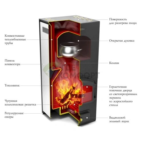 Печь отопительная Термофор Герма - фото 2