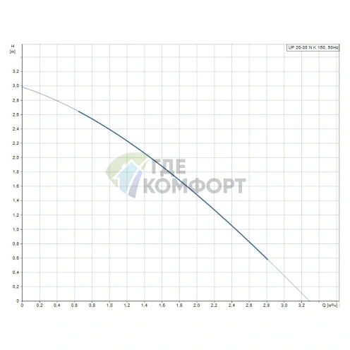 Циркуляционный насос Grundfos UP 20-30 NK - фото 2