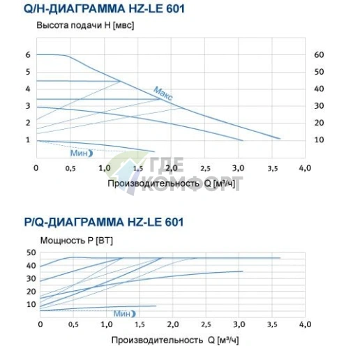 Циркуляционный насос Vortex HZ-LE 601-DN25 - фото 6