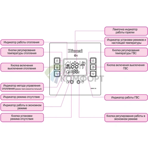 Газовый настенный двухконтурный котел Rinnai RB 367 EMF 41-9 кВт фото 4