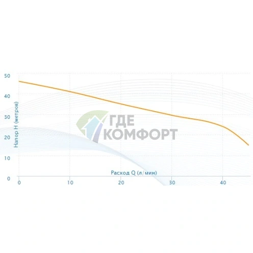 Насосная станция Aquario AUTO AJS-80 - фото 4