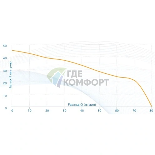 Насосная станция Aquario AUTO AJC-125C-(50L) - фото 4