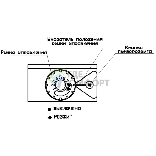 Парапетный газовый котел Termotechnik Аляска АКГВ-12С двухконтурный - фото 4