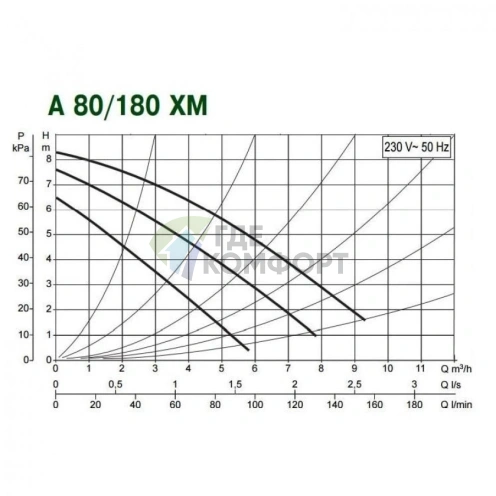 Насос циркуляционный бытовой DAB A 80/180 XM (505806041) ДАБ - фото 3