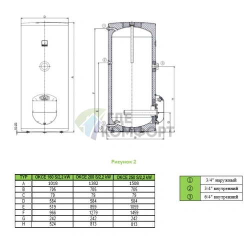 Бойлер косвенного нагрева Drazice OKCE 160 S/2.2kW фото 5