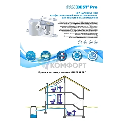 Канализационный насос с измельчителем SFA Sanibest Pro - фото 6