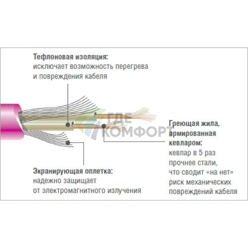 Нагревательный кабель двужильный Rehau Solelec 230В-17 Вт/м-850 Вт-длина 50 м - фото 2