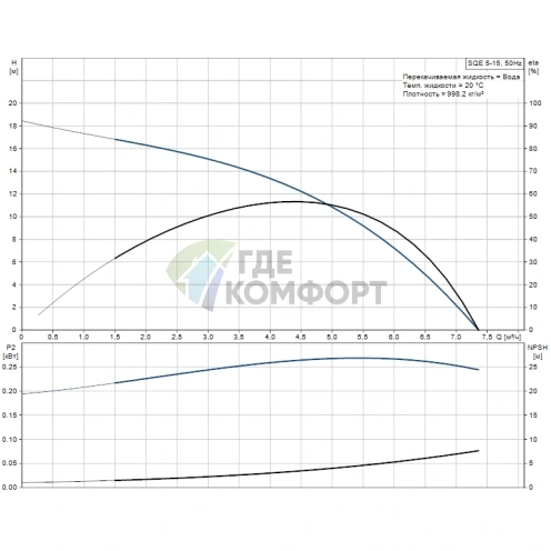 Скважинный насос Grundfos SQE 5-15 - фото 4