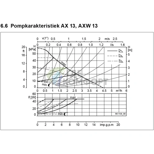 Циркуляционный насос Biral AX 13-2 - фото 5