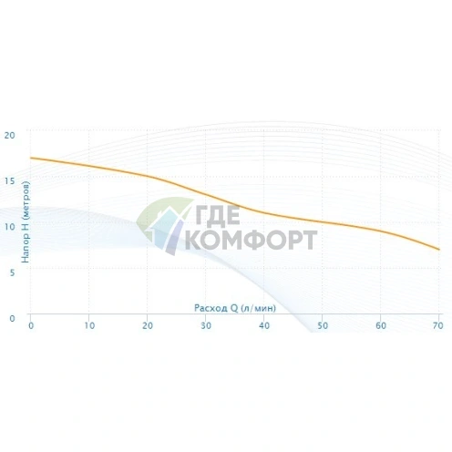 Поверхностный насос Aquario APM-50 - фото 4