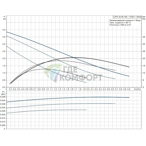 Циркуляционный насос Grundfos UPS 32-40 180 - фото 8