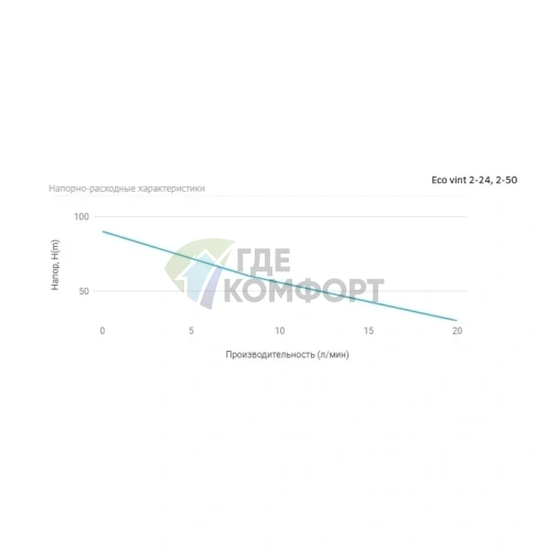 Насосная станция UNIPUMP АКВАРОБОТ ECO VINT 2-24 - фото 2