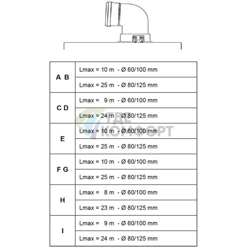 Газовый конденсационный настенный котел Baxi LUNA Duo-tec+ 1.28 GA - фото 4