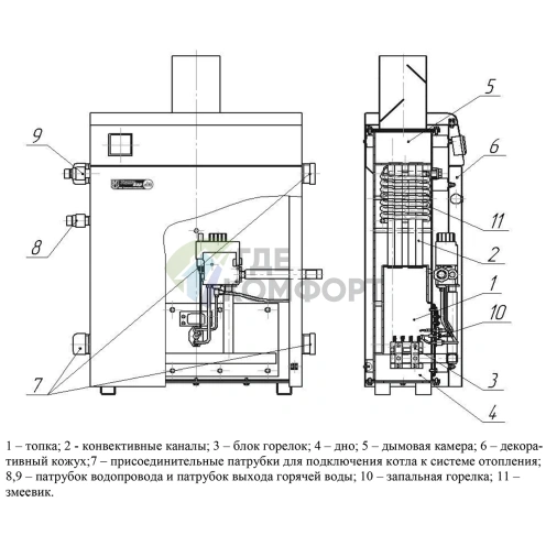 Газовый напольный котел Тайга КС-Г-16 ДS одноконтурный - фото 2