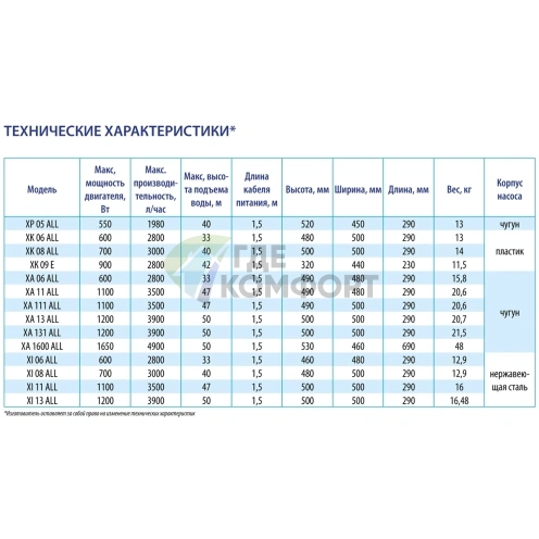 Автоматическая насосная станция Беламос XI 08 ALL - фото 3