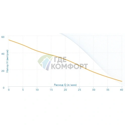 Насосная станция Aquario AUTO ADB-60-H - фото 4