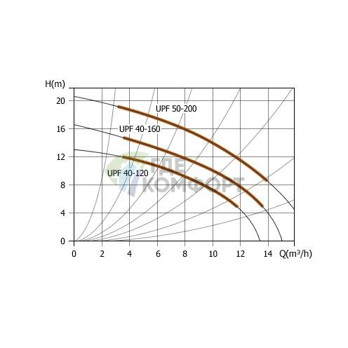 Циркуляционный насос UNIPUMP UPF 50-120 фото 3