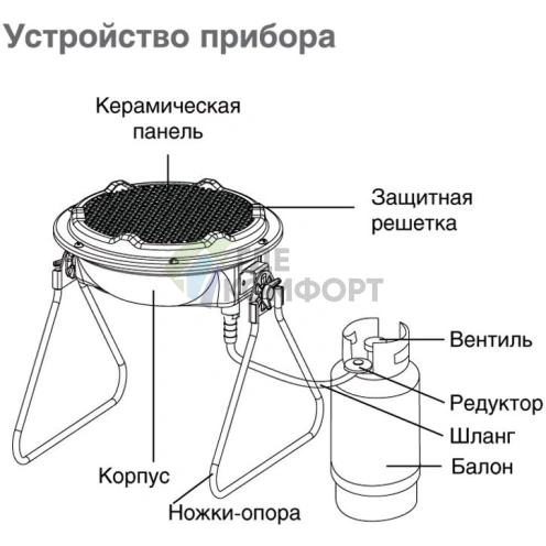 Газовый обогреватель Ballu BIGH-3 - фото 4