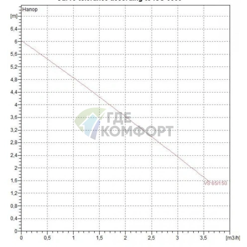 Насос циркуляционный бытовой DAB VS 65/150 (60115299,60182213H) ДАБ - фото 2