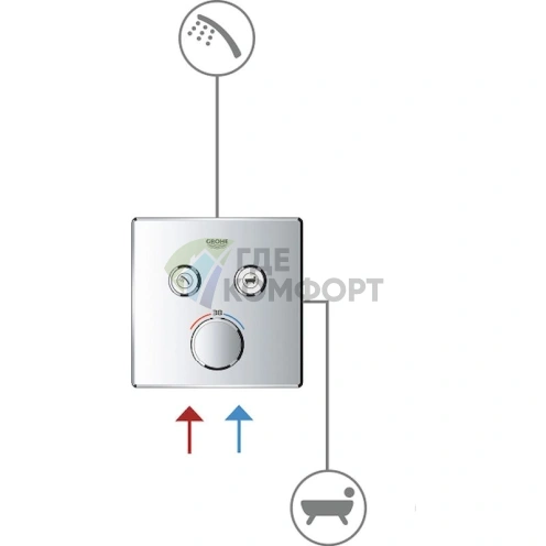 Термостат Grohe Grohtherm SmartControl 29151LS0: умный контроль температуры для ванны с душем в цвете Moon White - фото 2