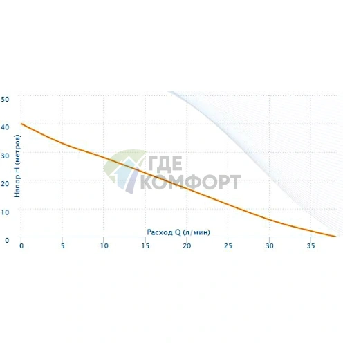 Поверхностный насос Aquario ADB-40 - фото 4