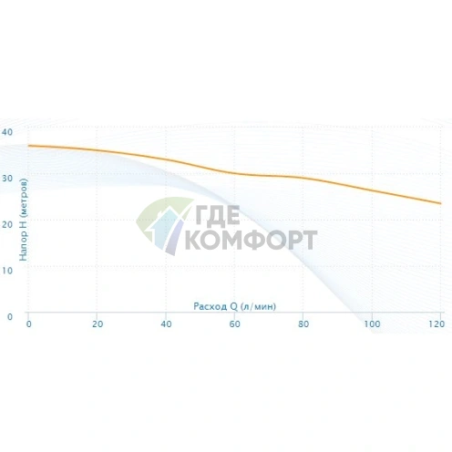 Поверхностный насос Aquario APM-180 - фото 4