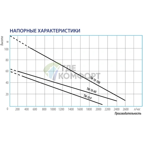 Скважинный вихревой насос Беламос ТМ10-100/2.5 кабель 20 м - фото 4
