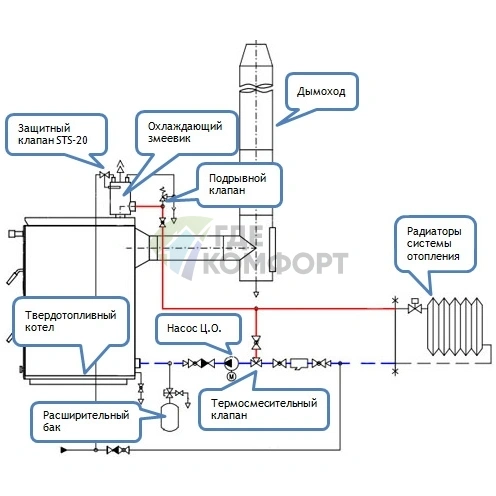 Котел стальной твердотопливный Печкин КСТТ-12-5 - фото 6