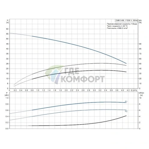 Насосная станция Grundfos CMB 3-55 бак 24 литра - фото 2