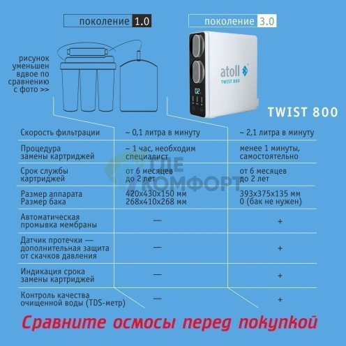 Прямоточная система обратного осмоса atoll TWIST 800, ATEFDR131 (без крана) - фото 3
