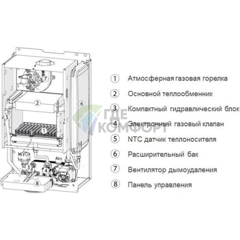 Газовый настенный двухконтурный котел Sime BRAVA SLIM 25 BF - фото 4