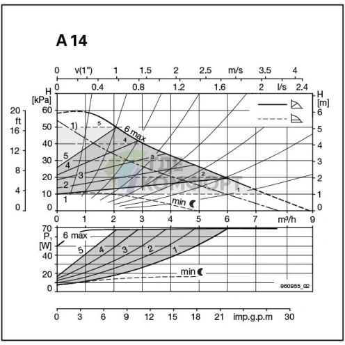 Циркуляционный насос Biral A 14-2 - фото 3