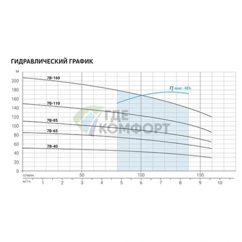 Скважинный насос Aquario ASP(T)7B-160-100BE - фото 3