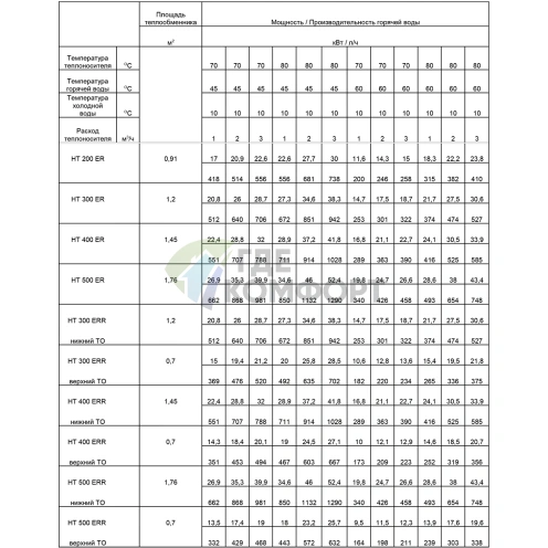 Бойлер косвенного нагрева Austria Email HT 200 ERM - фото 4