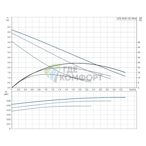 Циркуляционный насос Grundfos UPS 25-60 130 - фото 2