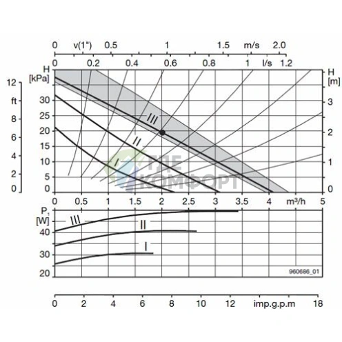 Циркуляционный насос Biral MX 12-2 - фото 4