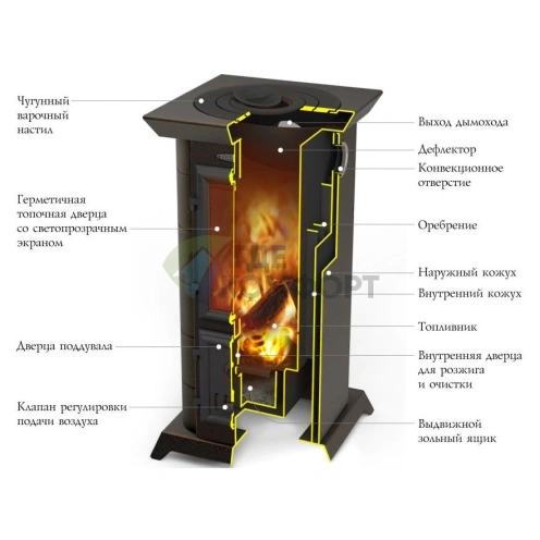 Печь отопительная Термофор Статика Тетра черная бронза фото 2