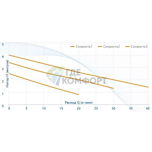 Циркуляционный насос Aquario AC 324-180 5324 - фото 4