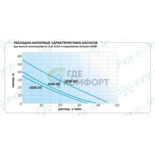 Насосная станция Aquario AUTO ADB-60-H - фото 6
