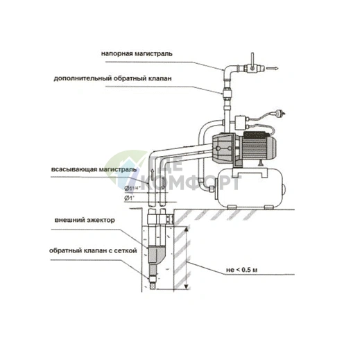 Насосная станция UNIPUMP AUTO DP 750 г/а 24 л - фото 4