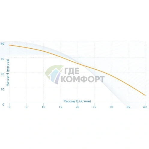 Насосная станция Aquario AUTO AJC-60C-H - фото 4