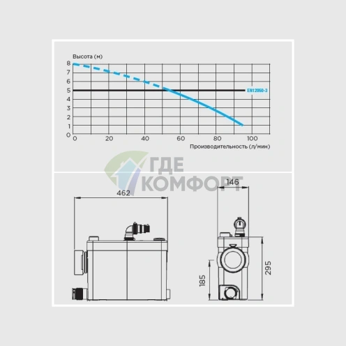 Канализационный насос с измельчителем SFA Sanipack - фото 5