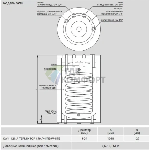 Водонагреватель Kospel Termo Top SWK-120.A White - фото 3