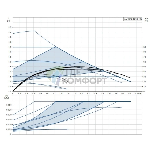Циркуляционный насос Grundfos ALPHA2 25-60 130 - фото 2