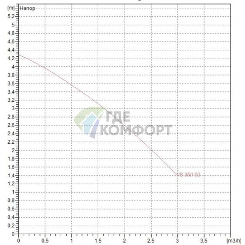 Насос циркуляционный бытовой DAB VS 35/150 (60115298,60182215H) ДАБ - фото 2