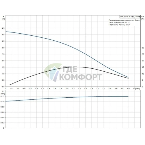 Циркуляционный насос Grundfos UP 20-45 N 150 1x230 50Hz 9H - фото 5